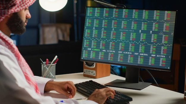 Islamic Forex Accounts in UAE – Best Brokers & Conditions